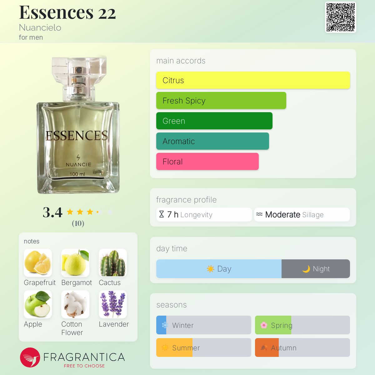 عطر ادکلن اسنس ۲۲ نوانسیلو - Essences 22 Nuancielo - بررسی، قیمت و خرید