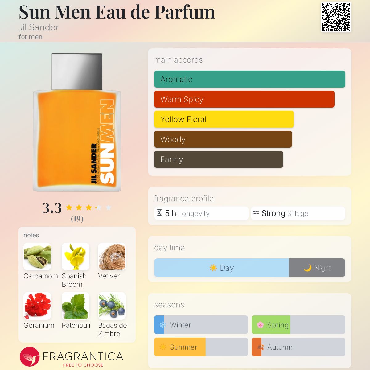 عطر ادکلن سن من ادو پرفیوم جیلی ساندر - Sun Men Eau de Parfum Jil Sander - بررسی، قیمت و خرید