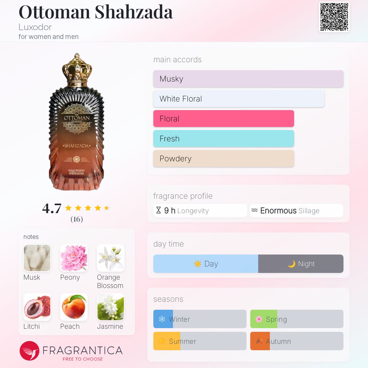 عطر ادکلن اوتومان شازاده لوکسودور - Ottoman Shahzada Luxodor - بررسی، قیمت و خرید