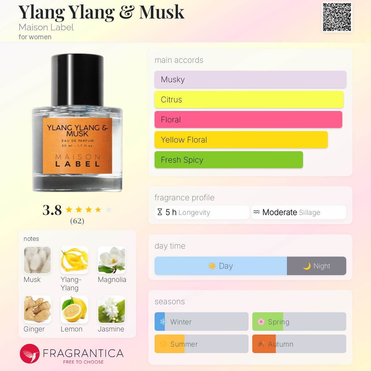 عطر ادکلن یالانگ یالانگ و ماسک میسون لبل - Ylang Ylang & Musk Maison Label - بررسی، قیمت و خرید