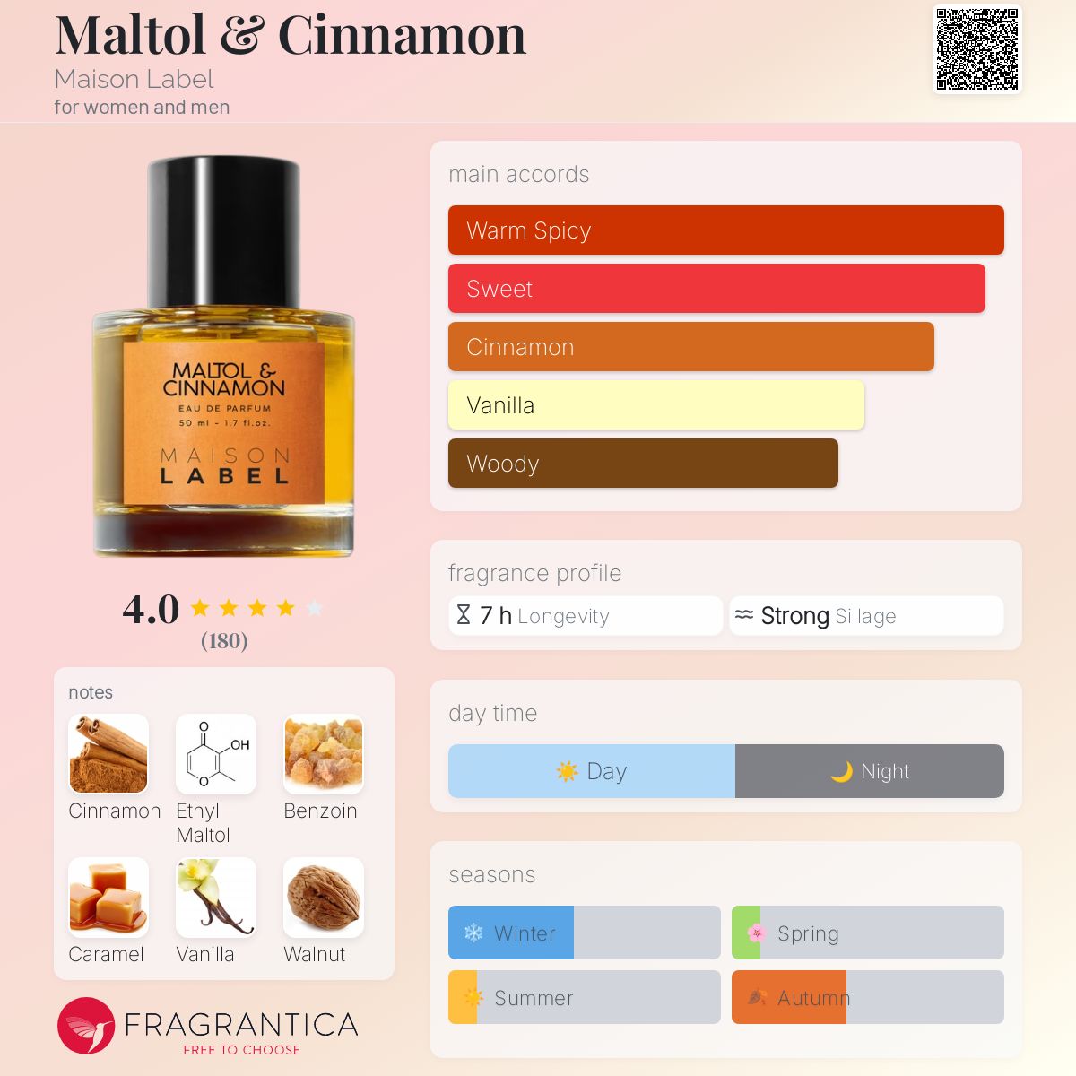 عطر ادکلن مالتول اند سینمون میسون لِبِل - Maltol & Cinnamon Maison Label - بررسی، قیمت و خرید