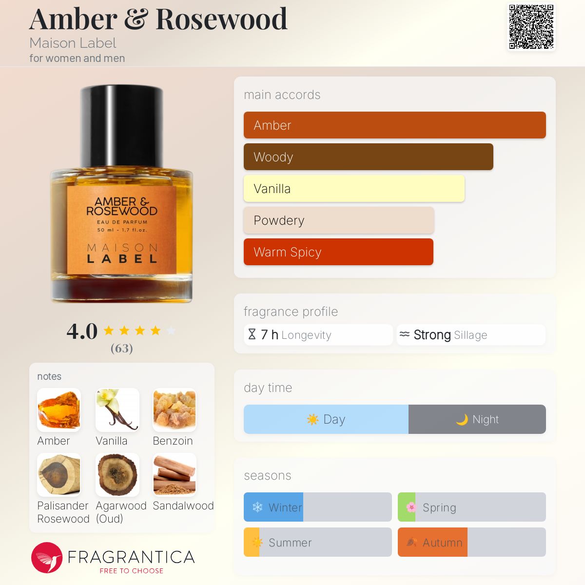 عطر ادکلن امبر اند رز‌وود میسون لبل - Amber & Rosewood Maison Label - بررسی، قیمت و خرید