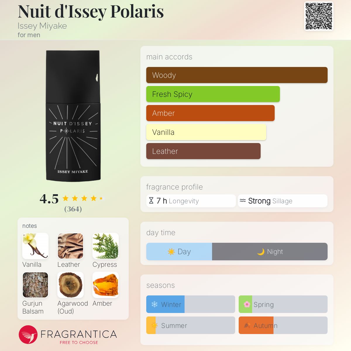 عطر ادکلن نویی دی ایسه پولاریس ایسی میاکه - Nuit d'Issey Polaris Issey Miyake - بررسی، قیمت و خرید