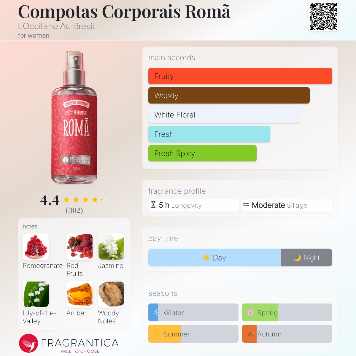 عطر ادکلن کامپوتاس کورپورایس رما لوکسیتان او برزیل - Compotas Corporais Romã L’Occitane Au Brésil - بررسی، قیمت و خرید