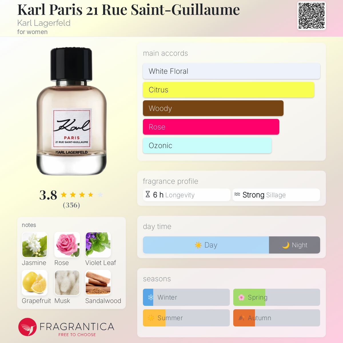 عطر ادکلن کارل پاریس ۲۱ رو سن گویوم کارل لاگرفلد - Karl Paris 21 Rue Saint-Guillaume Karl Lagerfeld - بررسی، قیمت و خرید