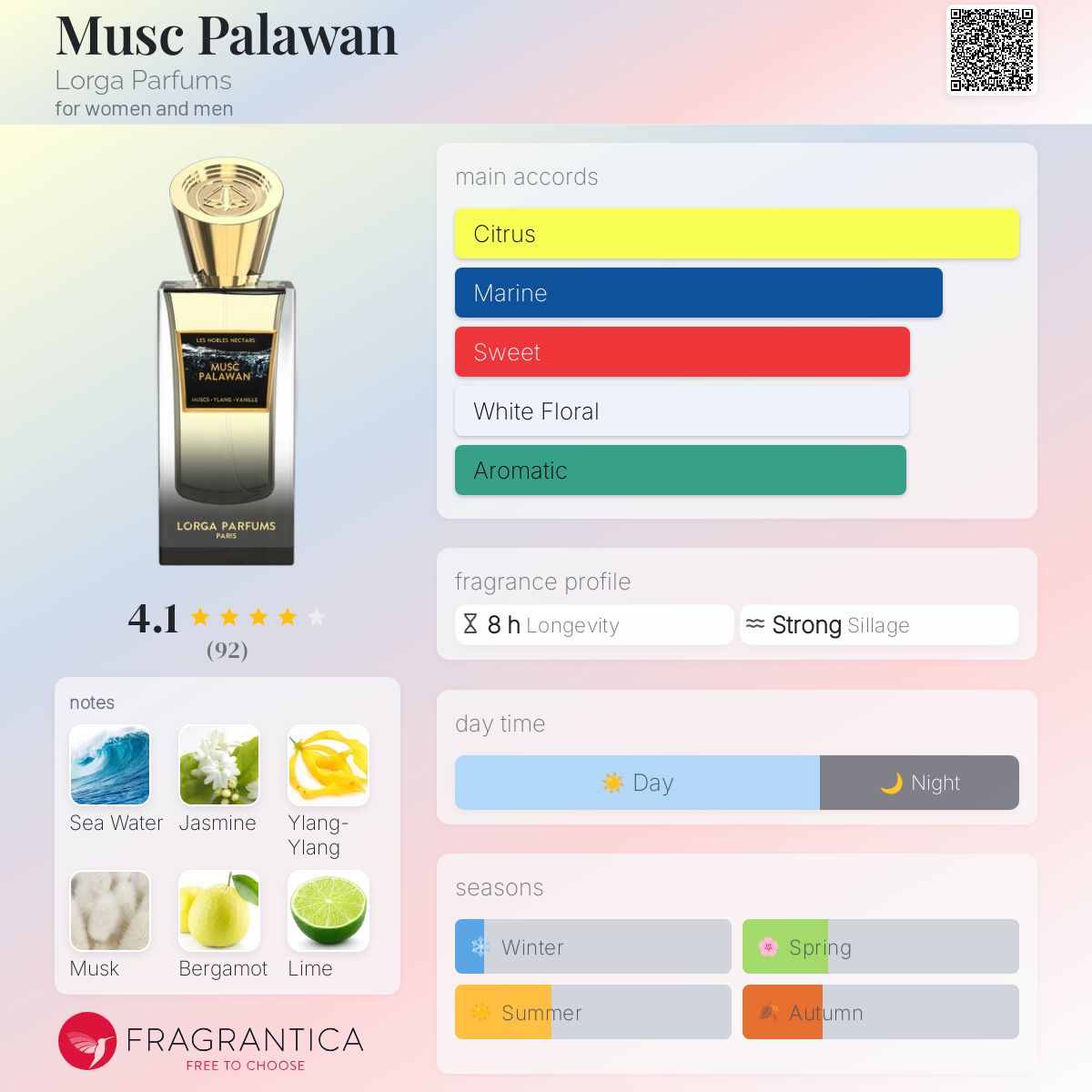 عطر ادکلن ماسک پالاوان لورگا پارفومز - Musc Palawan Lorga Parfums - بررسی، قیمت و خرید