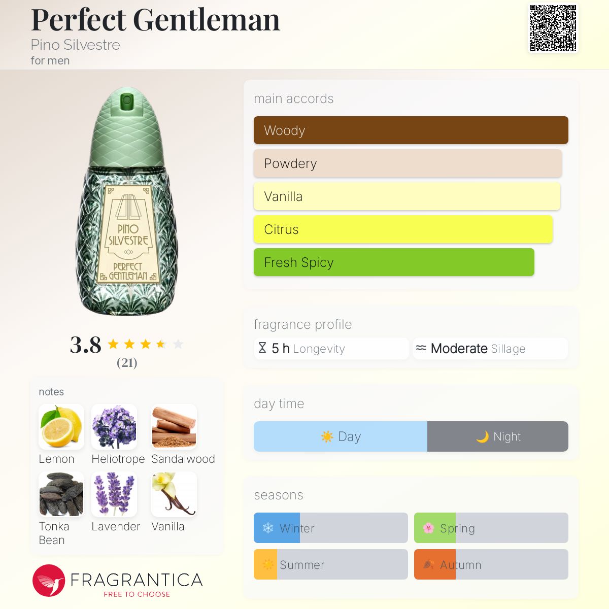 عطر ادکلن پرفکت جنتلمن پینو سیلوستر - Perfect Gentleman Pino Silvestre - بررسی، قیمت و خرید