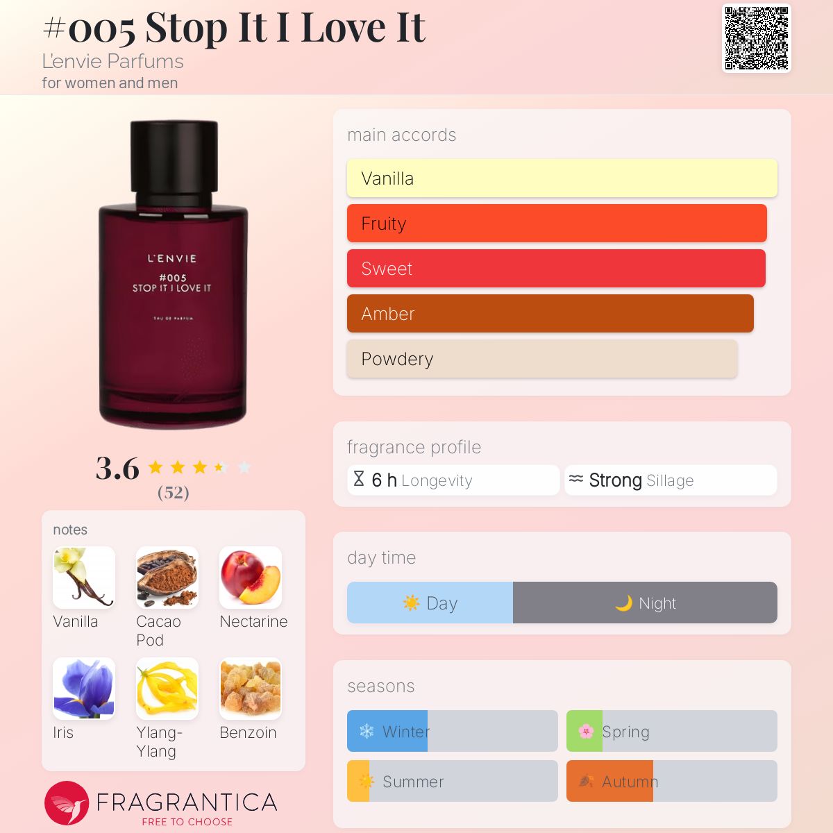 عطر ادکلن استاپ ایت آی لاو ایت لَنو‌ی پَرفیومز - #005 Stop It I Love It L’envie Parfums - بررسی، قیمت و خرید