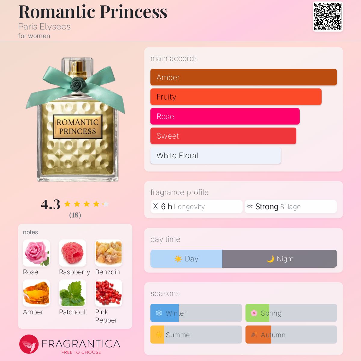 عطر ادکلن رمانتیک پرینسس پاریس الیزه - Romantic Princess Paris Elysees - بررسی، قیمت و خرید