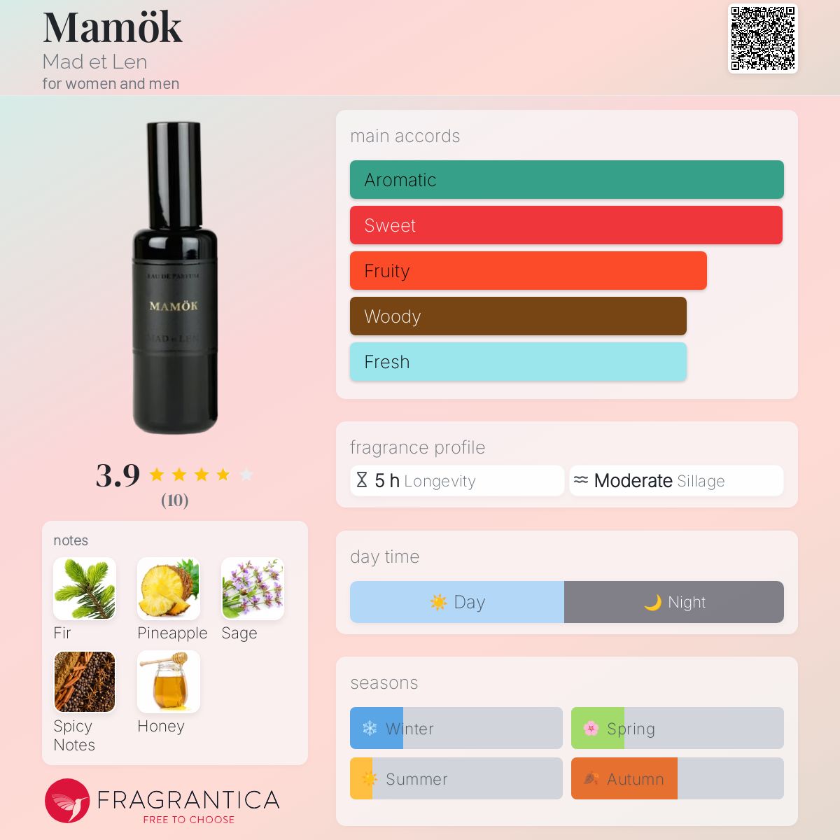 عطر ادکلن ماموک مَد اَت لَن - Mamök Mad et Len - بررسی، قیمت و خرید