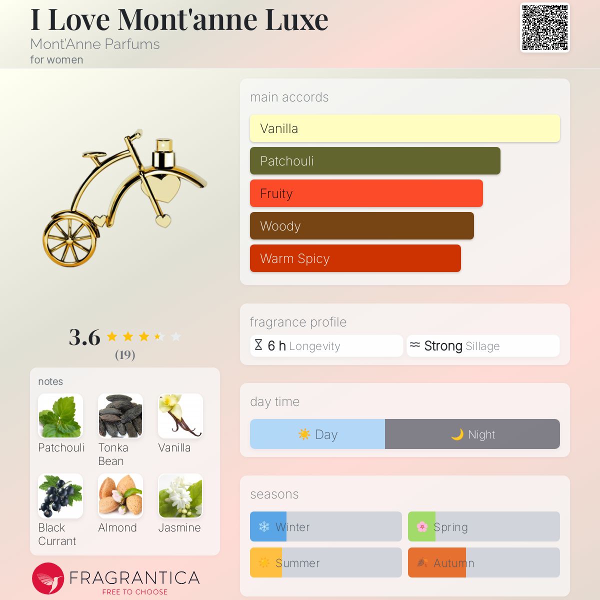 عطر ادکلن آی لاو مونت‌آن لوکس مونت آن پارفوم - I Love Mont'anne Luxe Mont’Anne Parfums - بررسی، قیمت و خرید