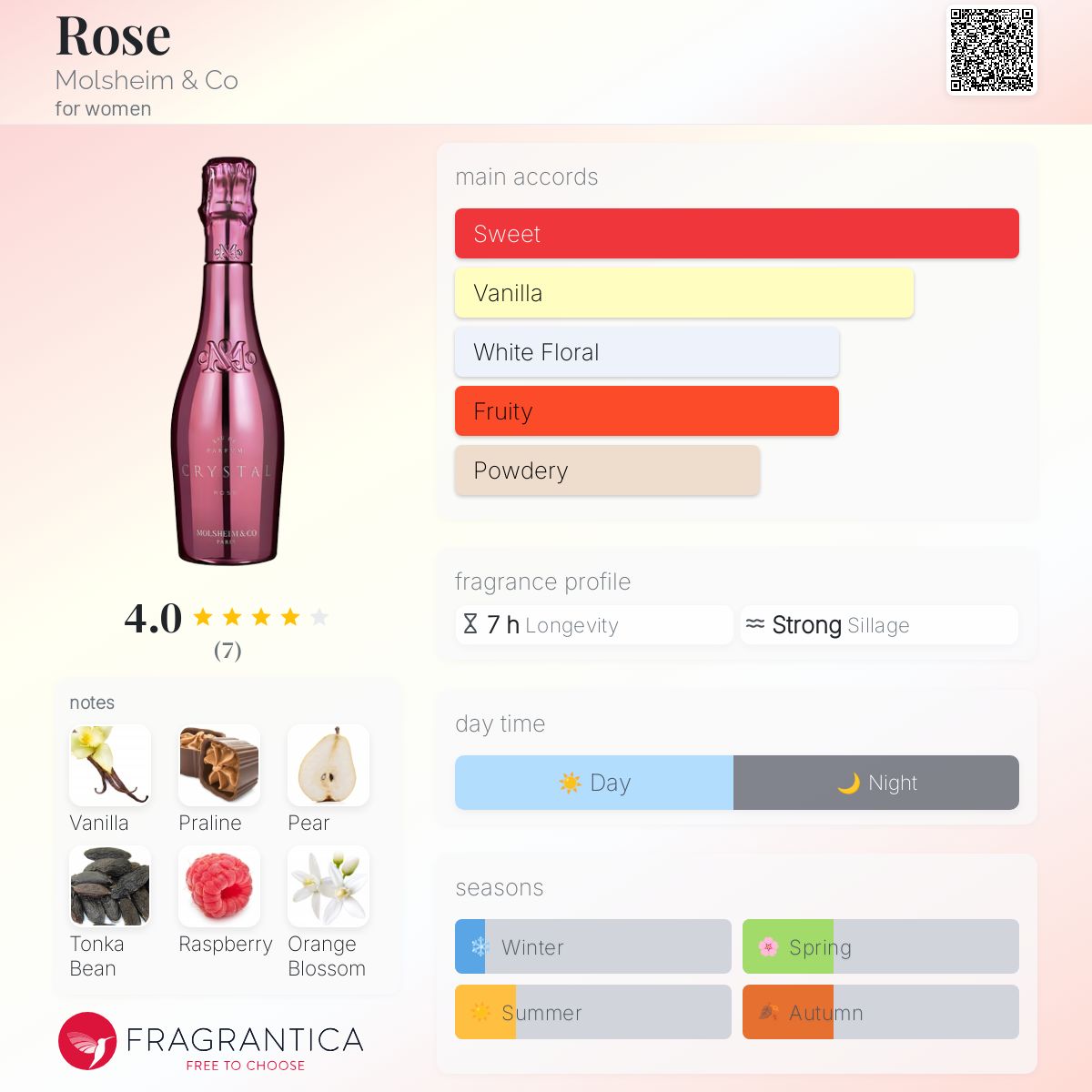 عطر ادکلن رز مولسهایم اند کو - Rose Molsheim & Co - بررسی، قیمت و خرید
