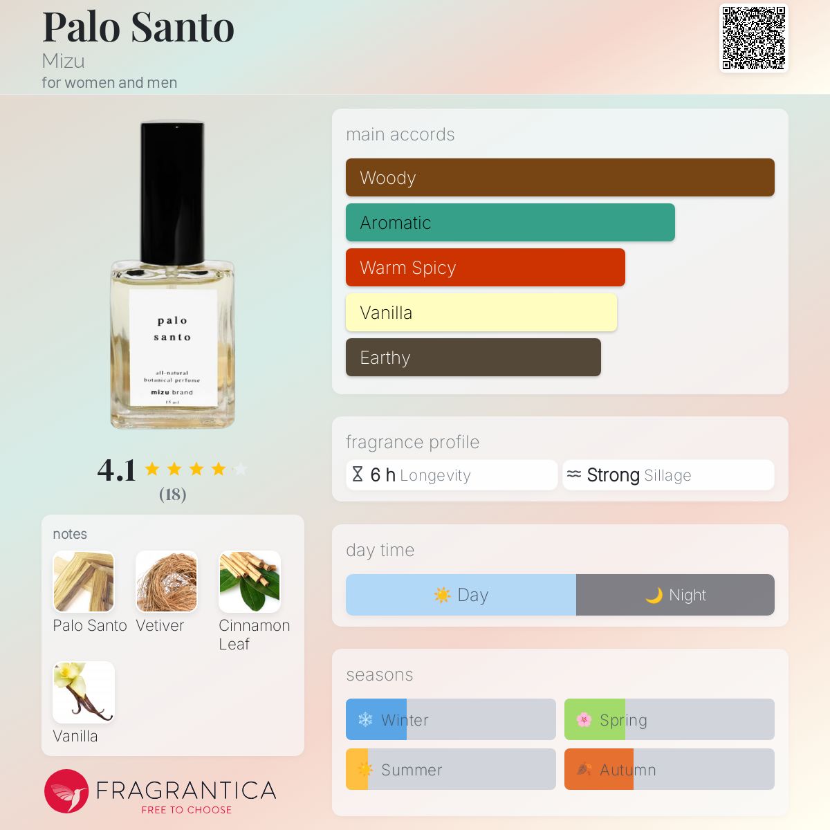 عطر ادکلن پالو سانتو میزو - Palo Santo Mizu - بررسی، قیمت و خرید