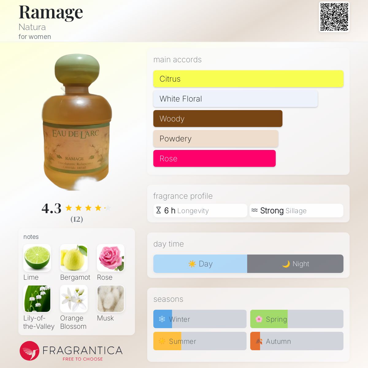 عطر ادکلن رماج ناتورا - Ramage Natura - بررسی، قیمت و خرید