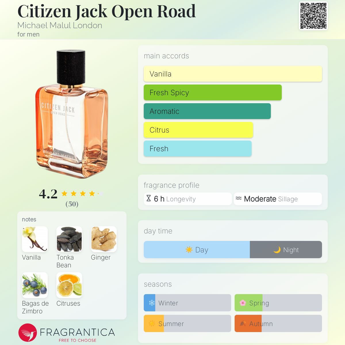 عطر ادکلن سیتیزن جک اوپن رود مایکل مالول لاندن - Citizen Jack Open Road Michael Malul London - بررسی، قیمت و خرید