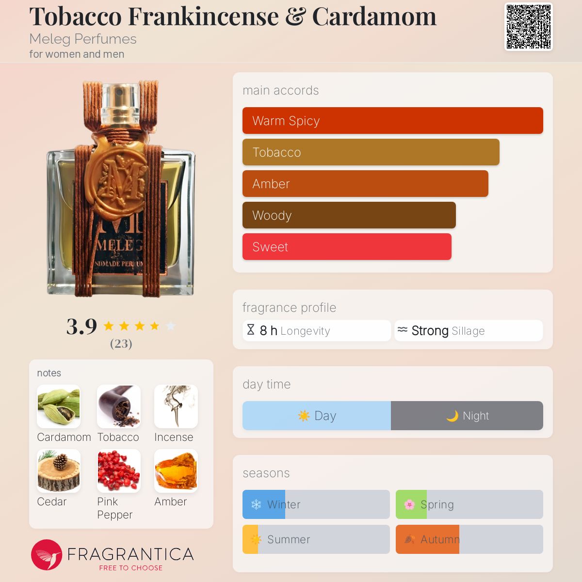 عطر ادکلن تو باکو فرانکینس و کارداموم مِلِگ پرفیومز - Tobacco Frankincense & Cardamom Meleg Perfumes - بررسی، قیمت و خرید