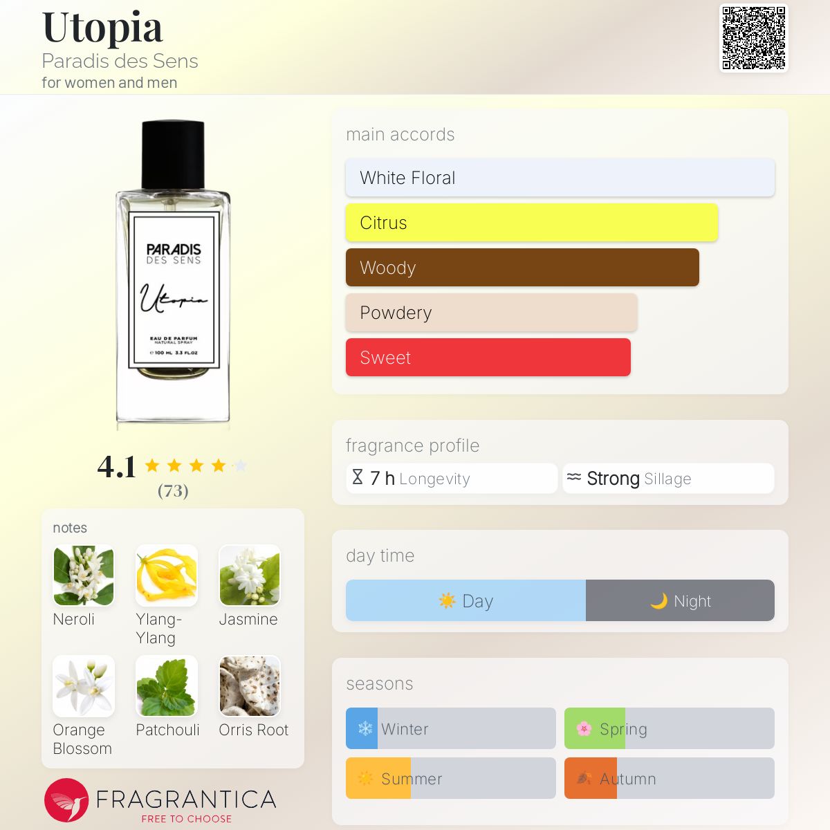عطر ادکلن اتوپیا پاردیس د سن - Utopia Paradis des Sens - بررسی، قیمت و خرید