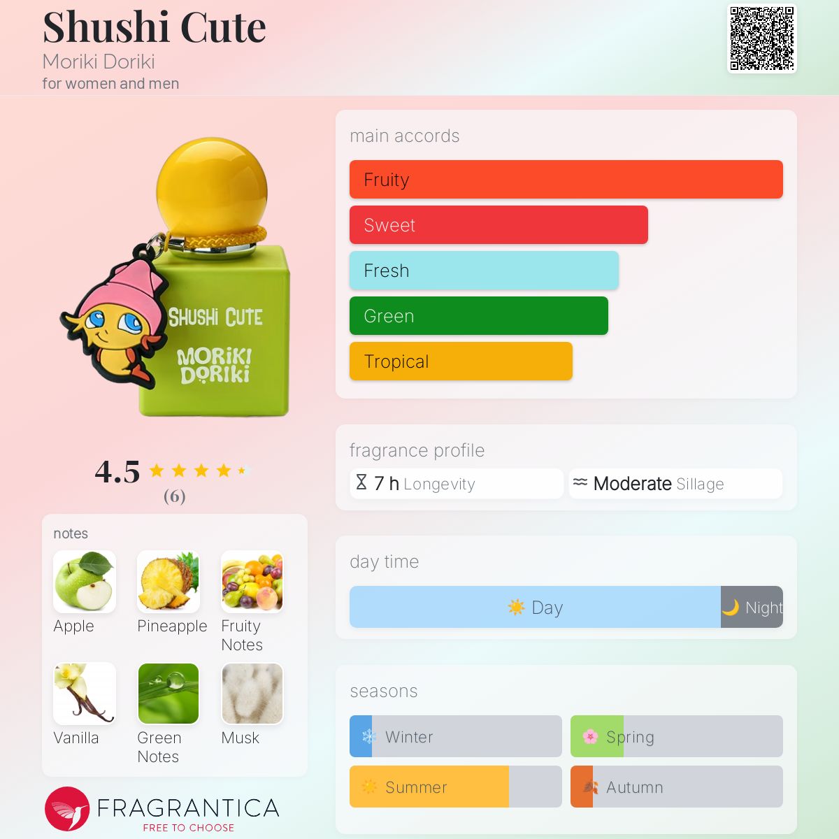 عطر ادکلن شوشی کیوت موروکی دوریکی - Shushi Cute Moriki Doriki - بررسی، قیمت و خرید