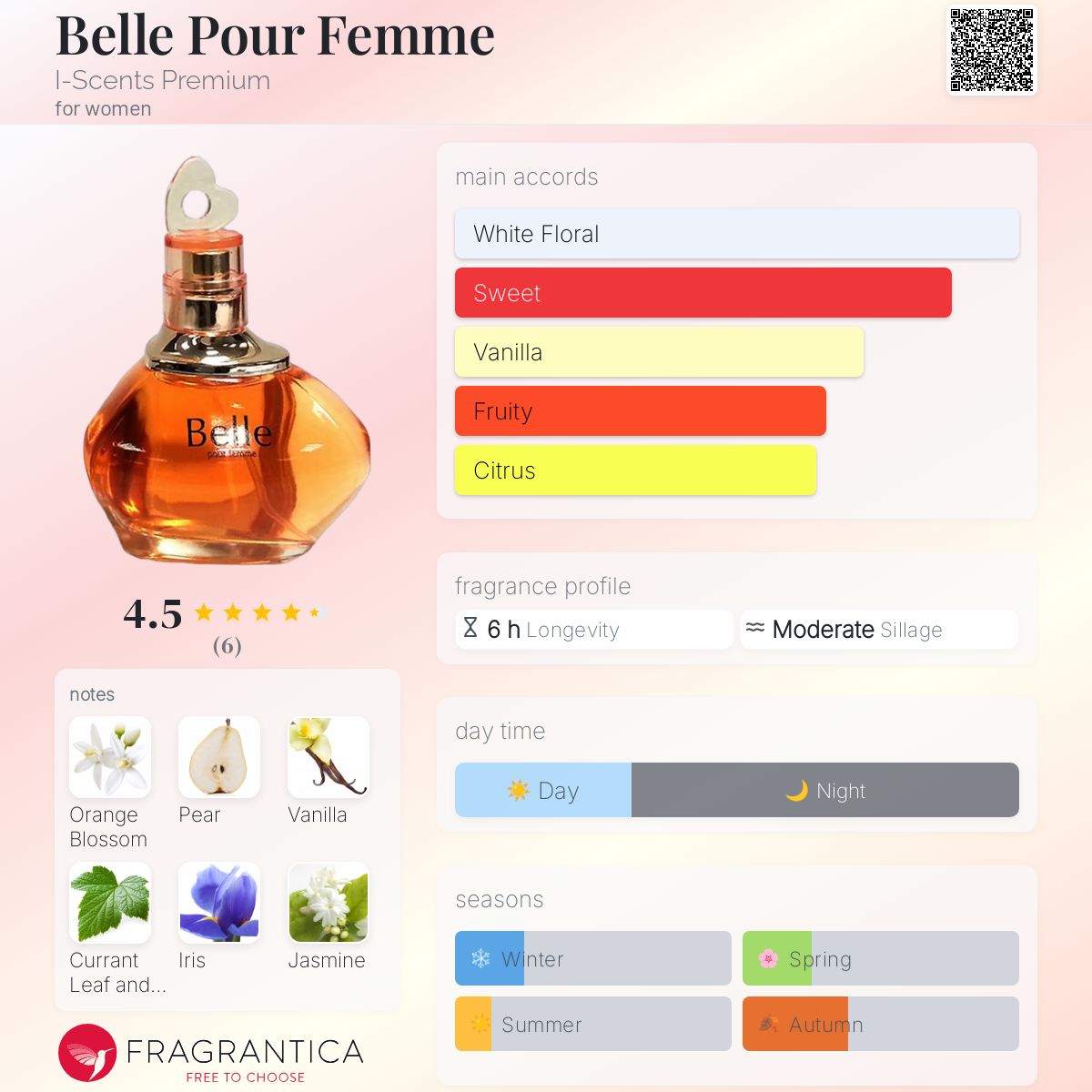 عطر ادکلن بل پور فم آی-سِنس پریمیم - Belle Pour Femme I-Scents Premium - بررسی، قیمت و خرید