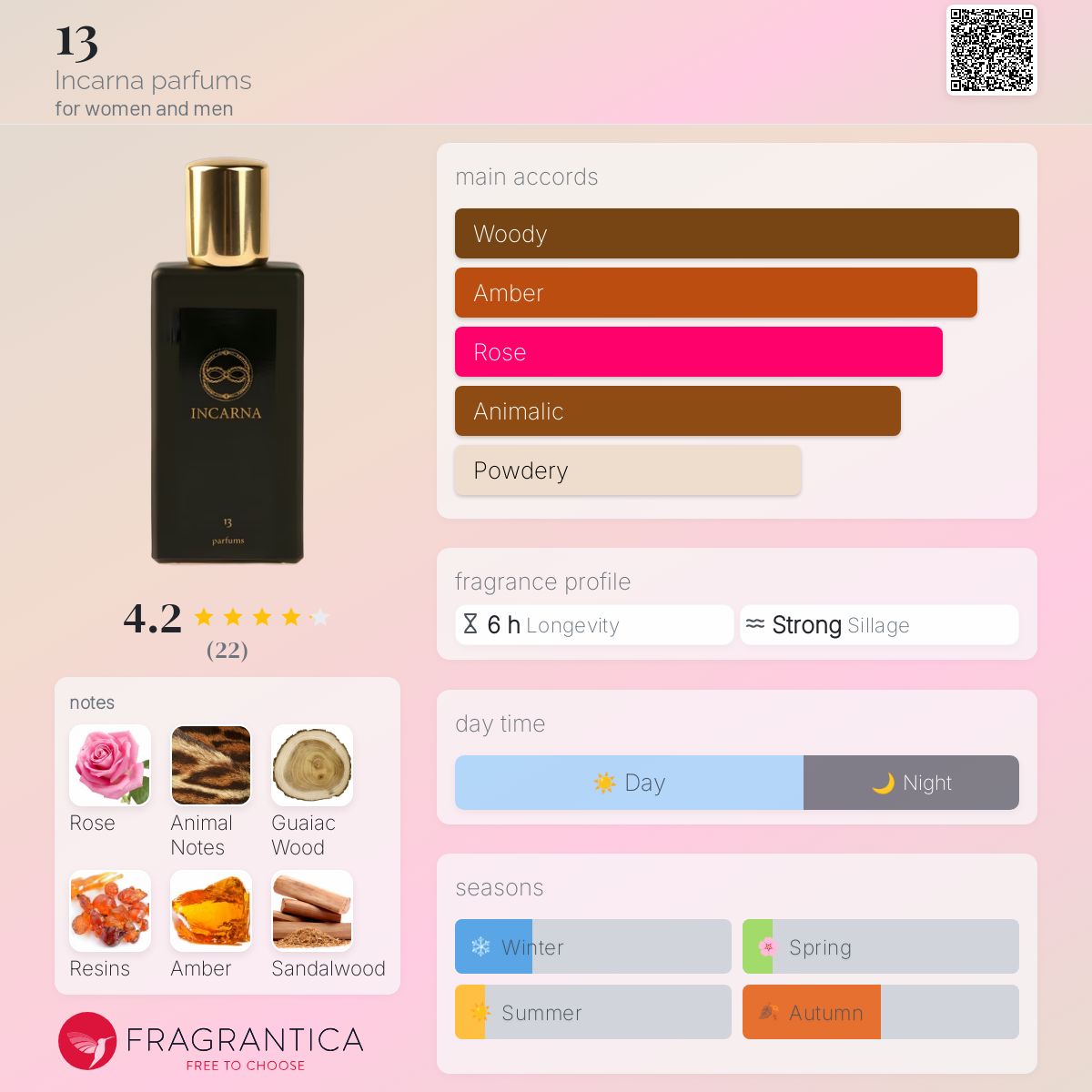 عطر ادکلن سیزده اینکارنا پارفامز - 13 Incarna parfums - بررسی، قیمت و خرید