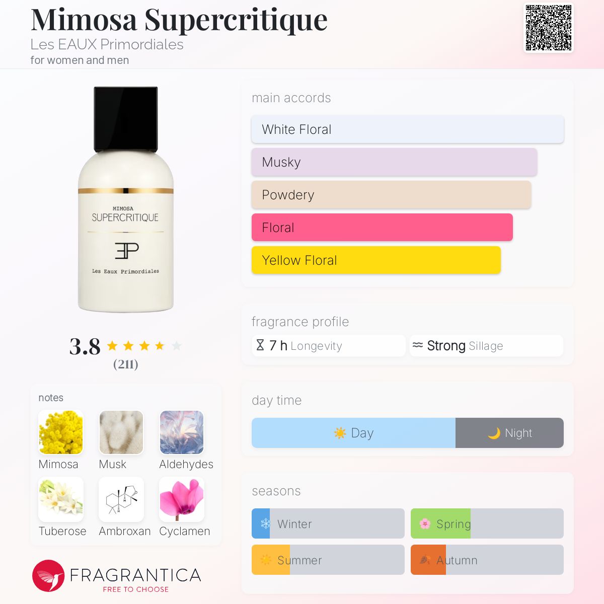 عطر ادکلن میموسا سوپریکرتیک لز او پریمودیال - Mimosa Supercritique Les EAUX Primordiales - بررسی، قیمت و خرید
