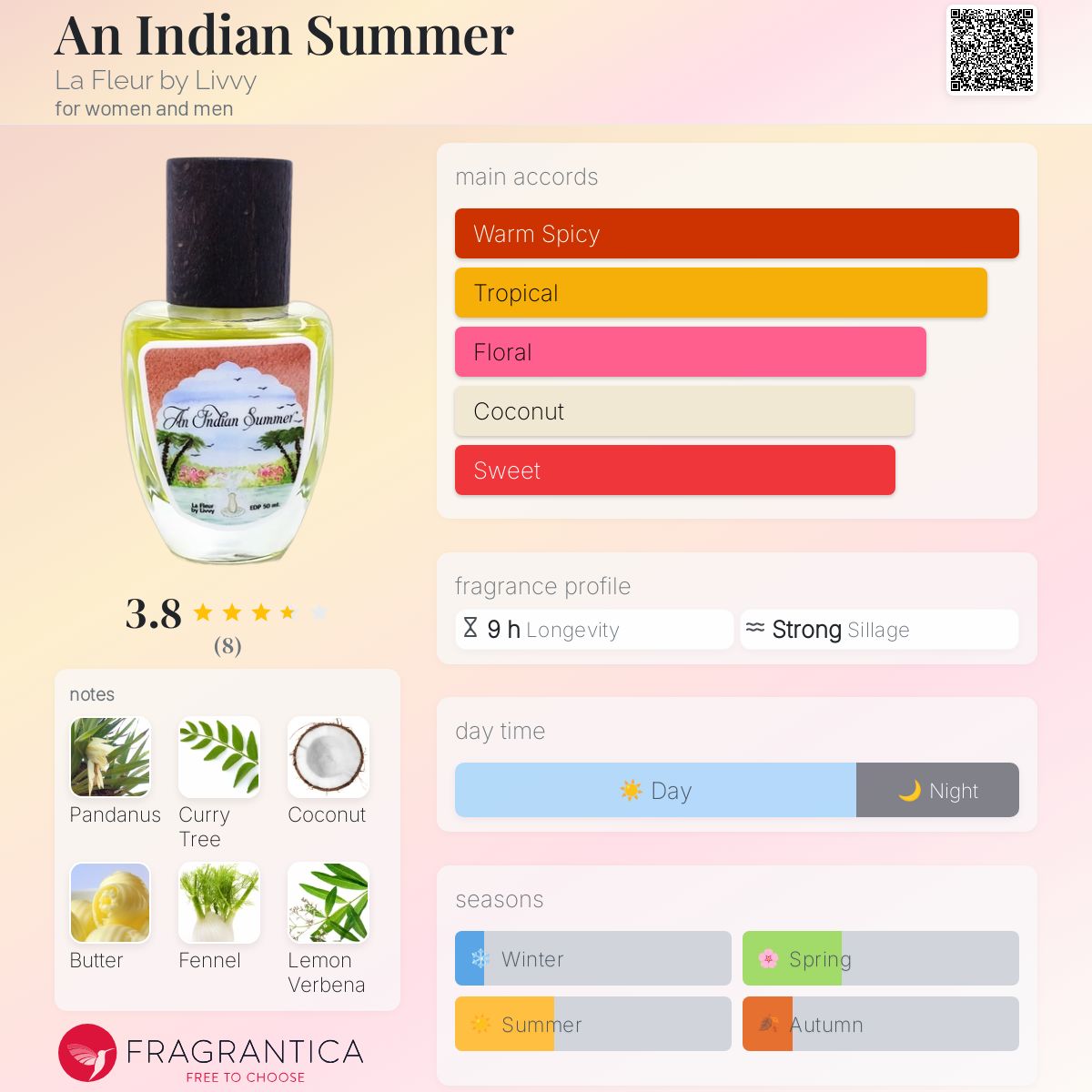 عطر ادکلن اِن ایندیَن سامِر لافلور بای لیوی - An Indian Summer La Fleur by Livvy - بررسی، قیمت و خرید