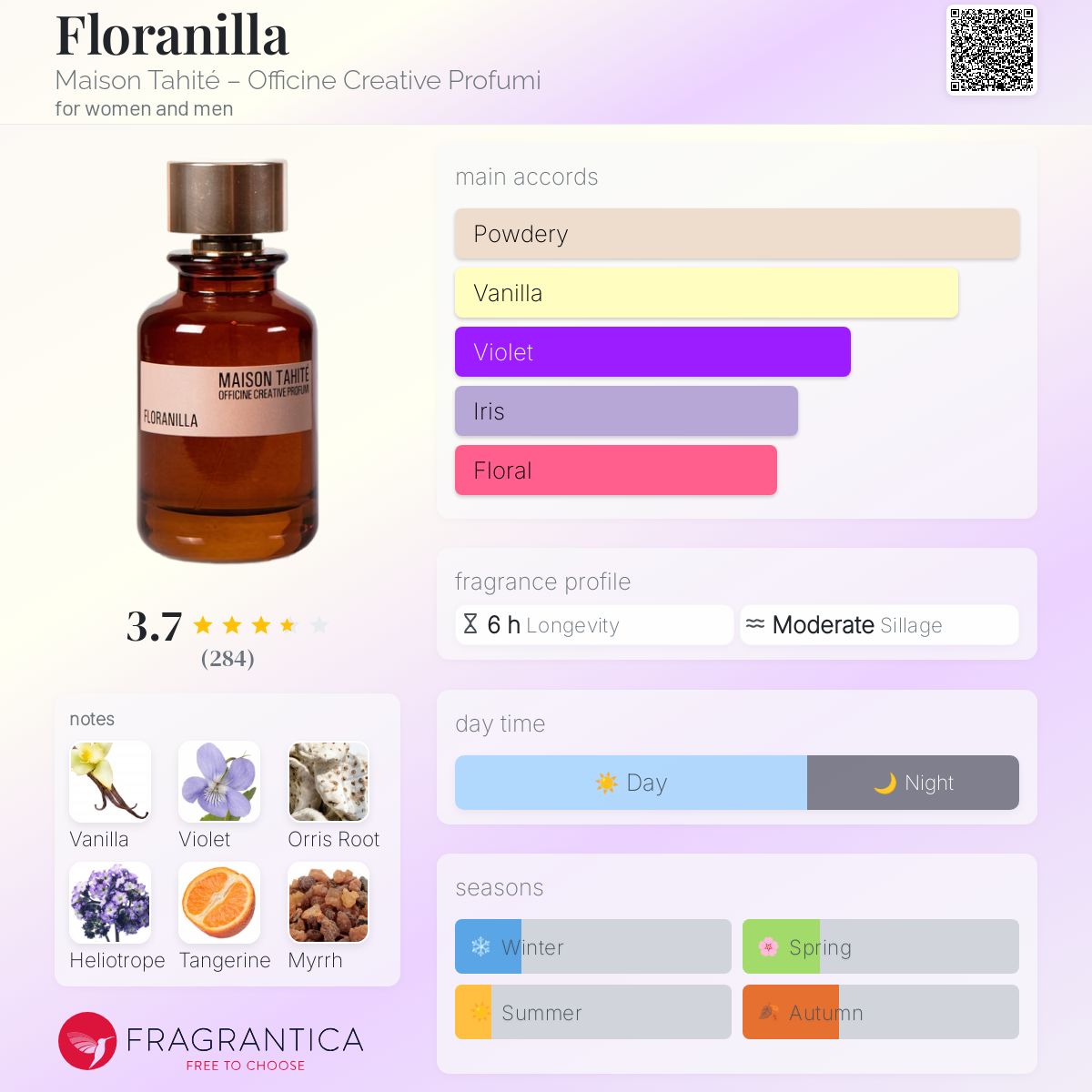 عطر ادکلن فلورانیلا مزان تاهیتی – آفیچین کرییتیو پروفومی - Floranilla Maison Tahité – Officine Creative Profumi - بررسی، قیمت و خرید