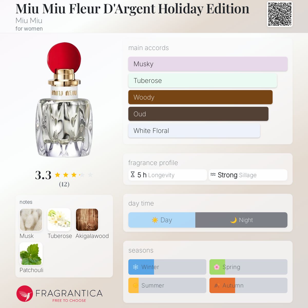 عطر ادکلن میو میو فلور دآرژانت هالیدی ادیشن میو میو - Miu Miu Fleur D'Argent Holiday Edition Miu Miu - بررسی، قیمت و خرید
