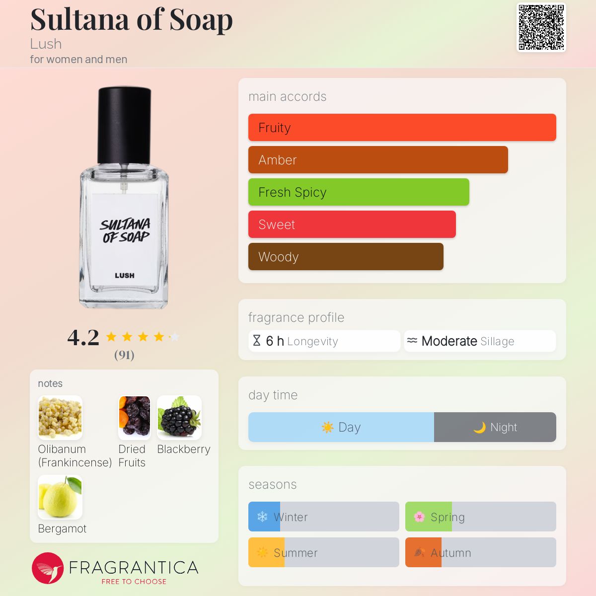 عطر ادکلن سولطانا آو سوپ لاش - Sultana of Soap Lush - بررسی، قیمت و خرید