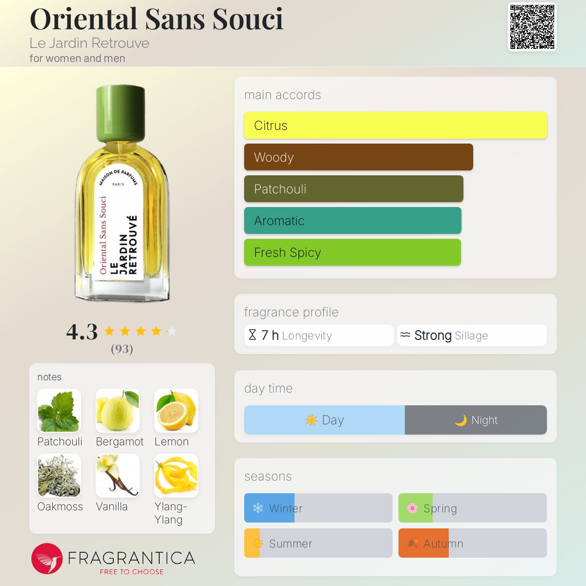 عطر ادکلن اوریِنتال سان سوچی لجردن رتروده - Oriental Sans Souci Le Jardin Retrouve - بررسی، قیمت و خرید