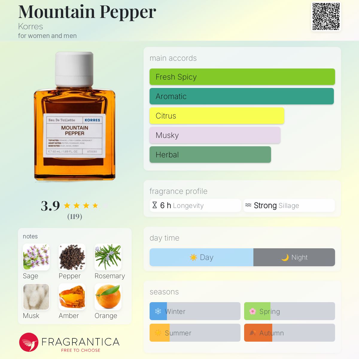 عطر ادکلن مانتن پپر کورِس - Mountain Pepper Korres - بررسی، قیمت و خرید