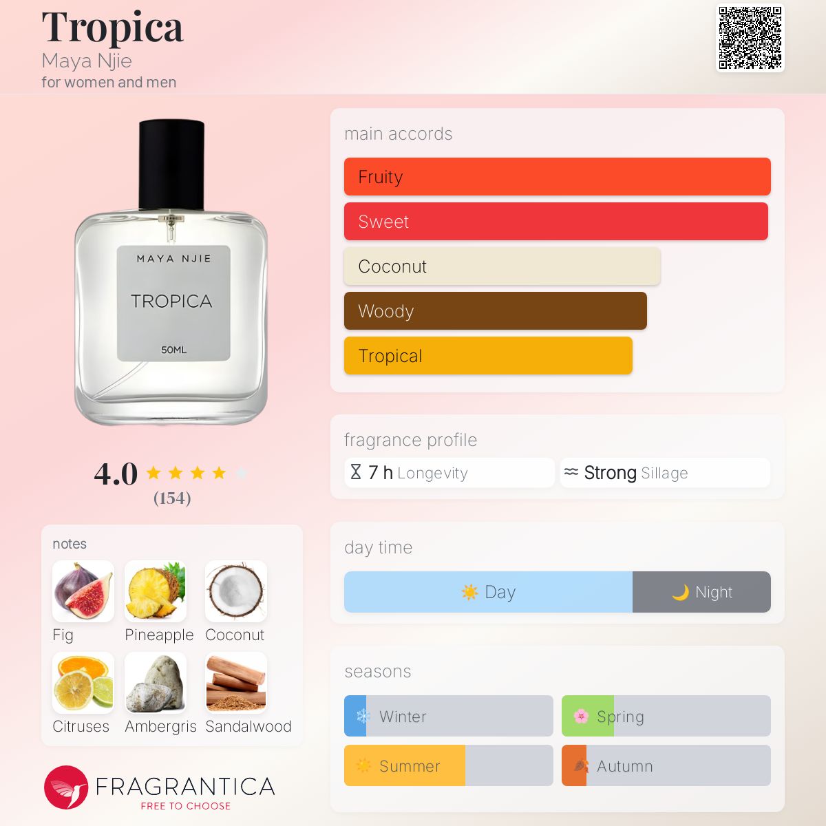 عطر ادکلن تروپیکا مایا نجی - Tropica Maya Njie - بررسی، قیمت و خرید