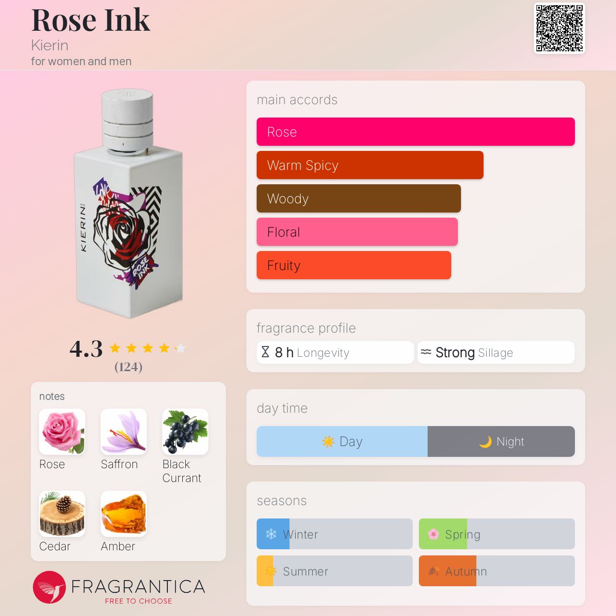 عطر ادکلن رز اینک کیرین - Rose Ink Kierin - بررسی، قیمت و خرید