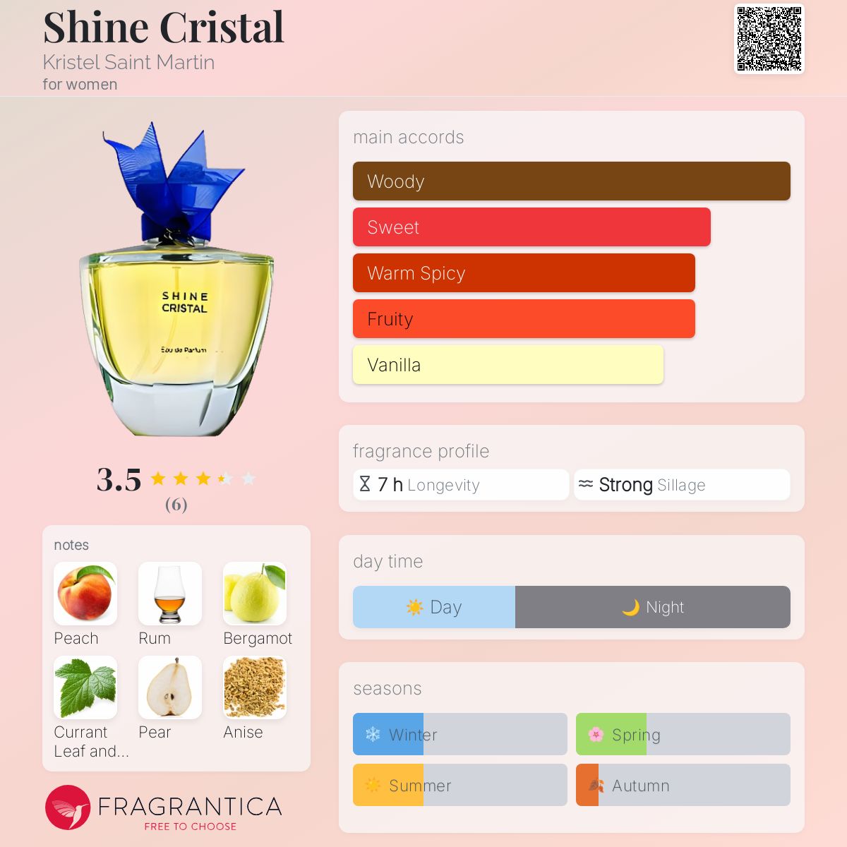 عطر ادکلن شاین کریستال کریستال سنت مارتین - Shine Cristal Kristel Saint Martin - بررسی، قیمت و خرید