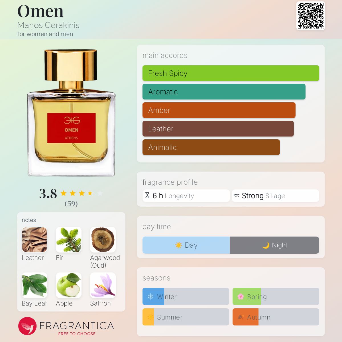 عطر ادکلن اومن مانوس گراکینیس - Omen Manos Gerakinis - بررسی، قیمت و خرید