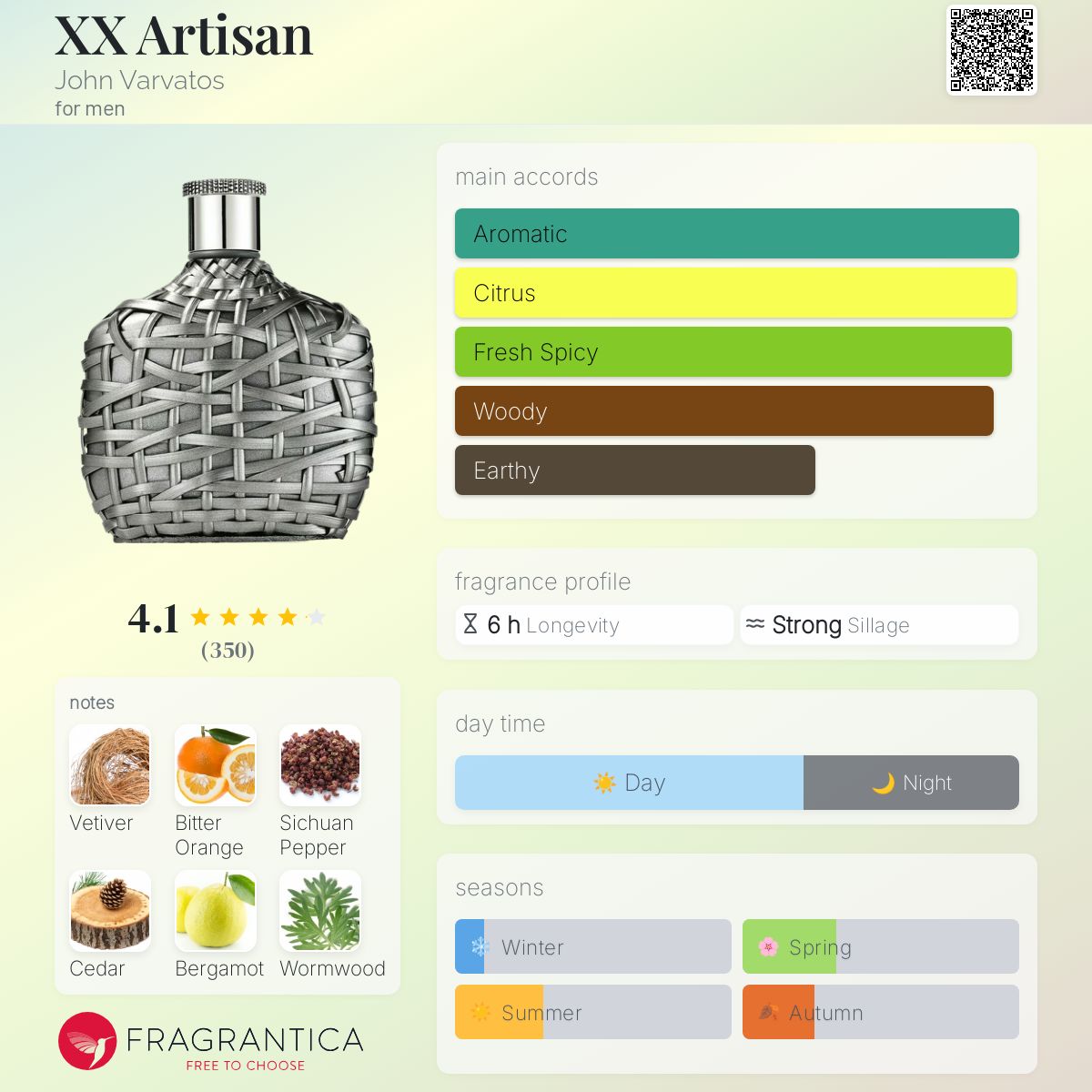 عطر ادکلن اَرتیزان اِکس اِکس جان وارواتوس - XX Artisan John Varvatos - بررسی، قیمت و خرید