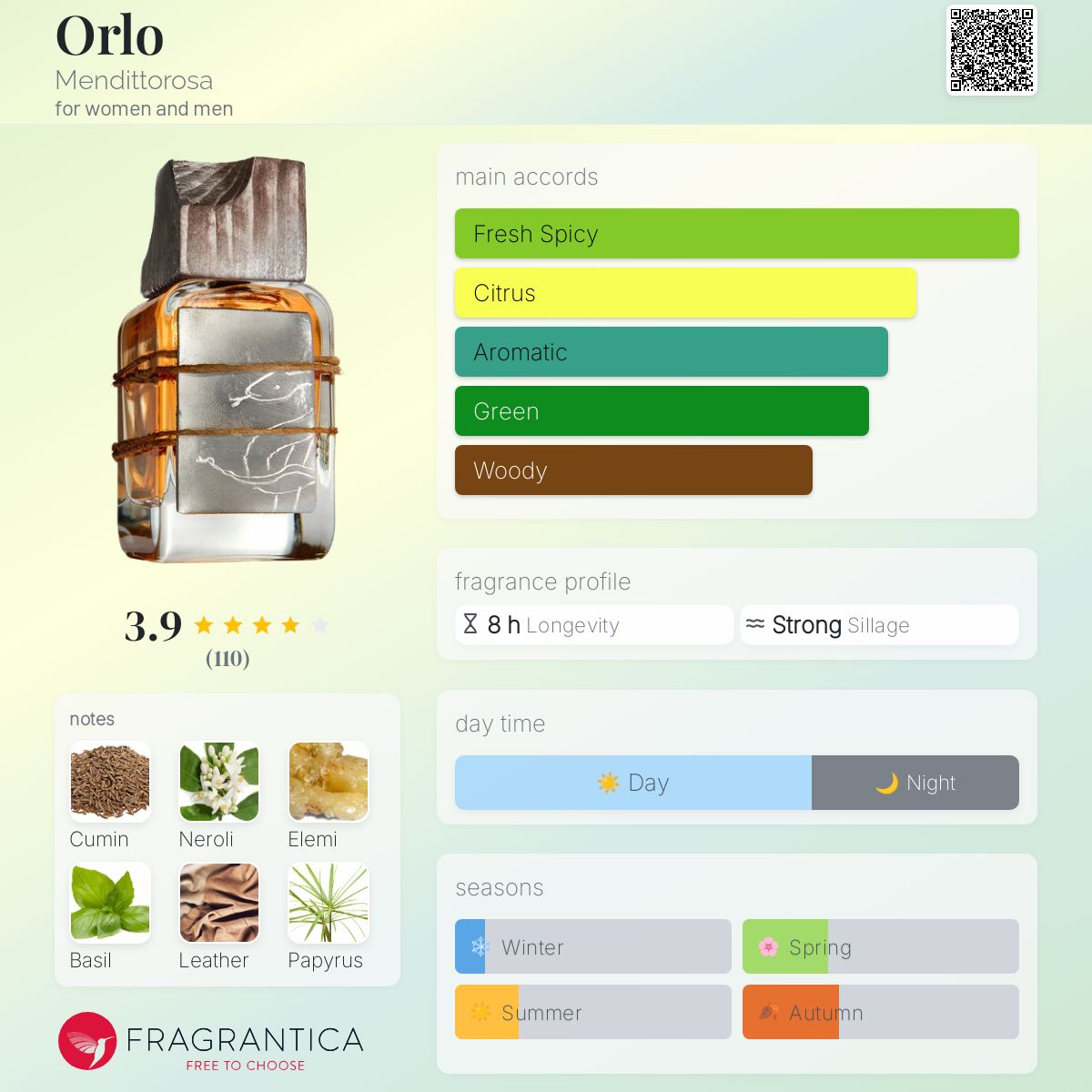عطر ادکلن اورلو مندیتوروسا - Orlo Mendittorosa - بررسی، قیمت و خرید