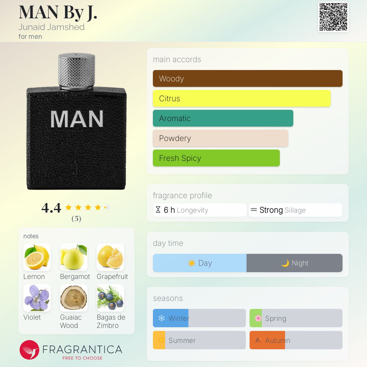 عطر ادکلن من بای جی جونید جمشید - MAN By J. Junaid Jamshed - بررسی، قیمت و خرید