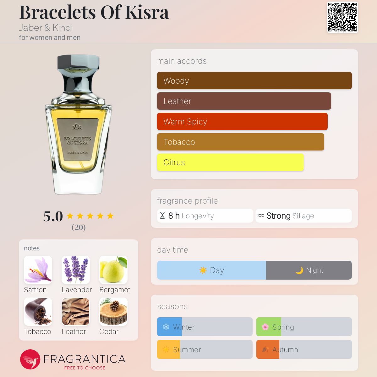 عطر ادکلن بِرَسِلِتس آو کِسرَا جابر و کندی - Bracelets Of Kisra Jaber & Kindi - بررسی، قیمت و خرید