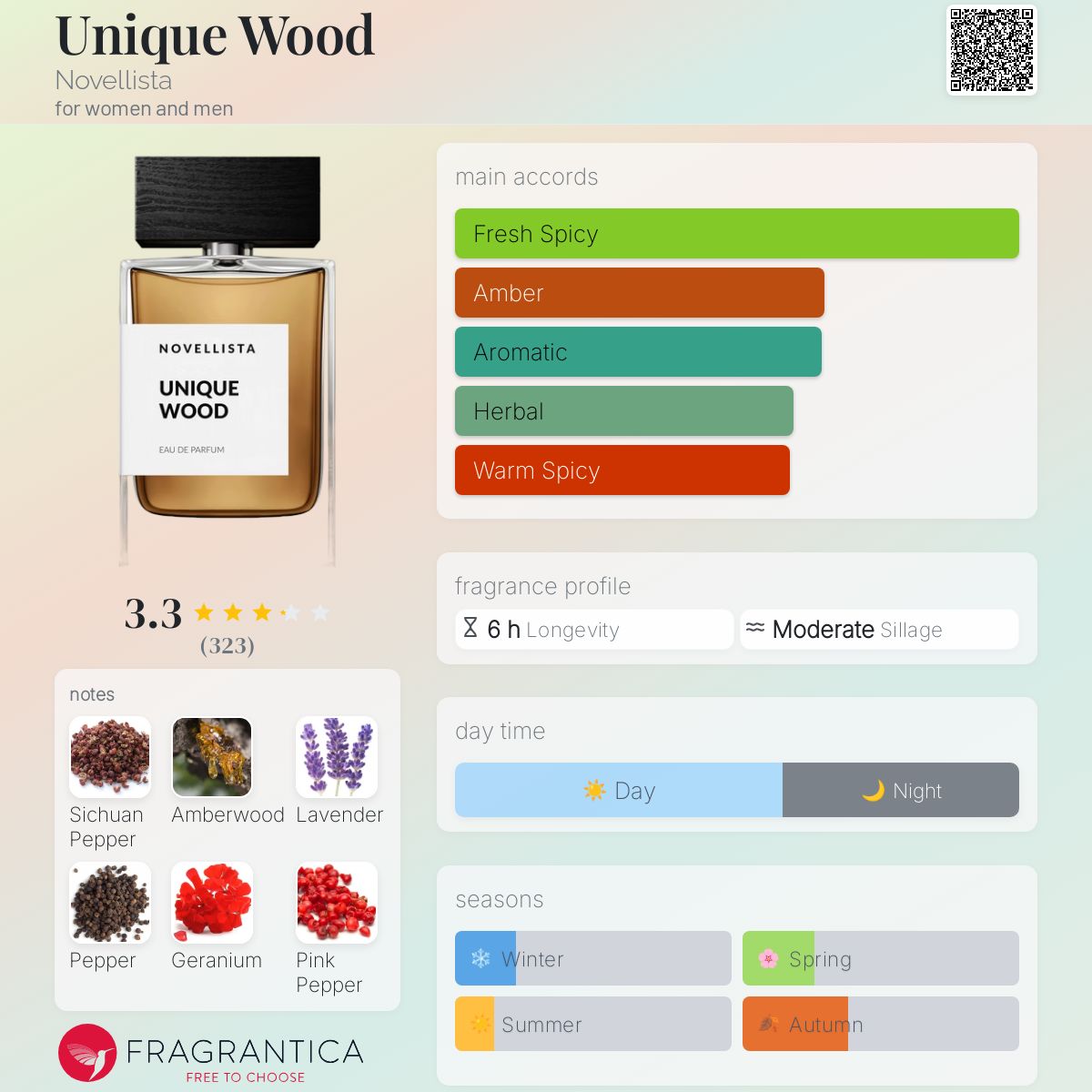 عطر ادکلن یونیک وود نوولیستا - Unique Wood Novellista - بررسی، قیمت و خرید
