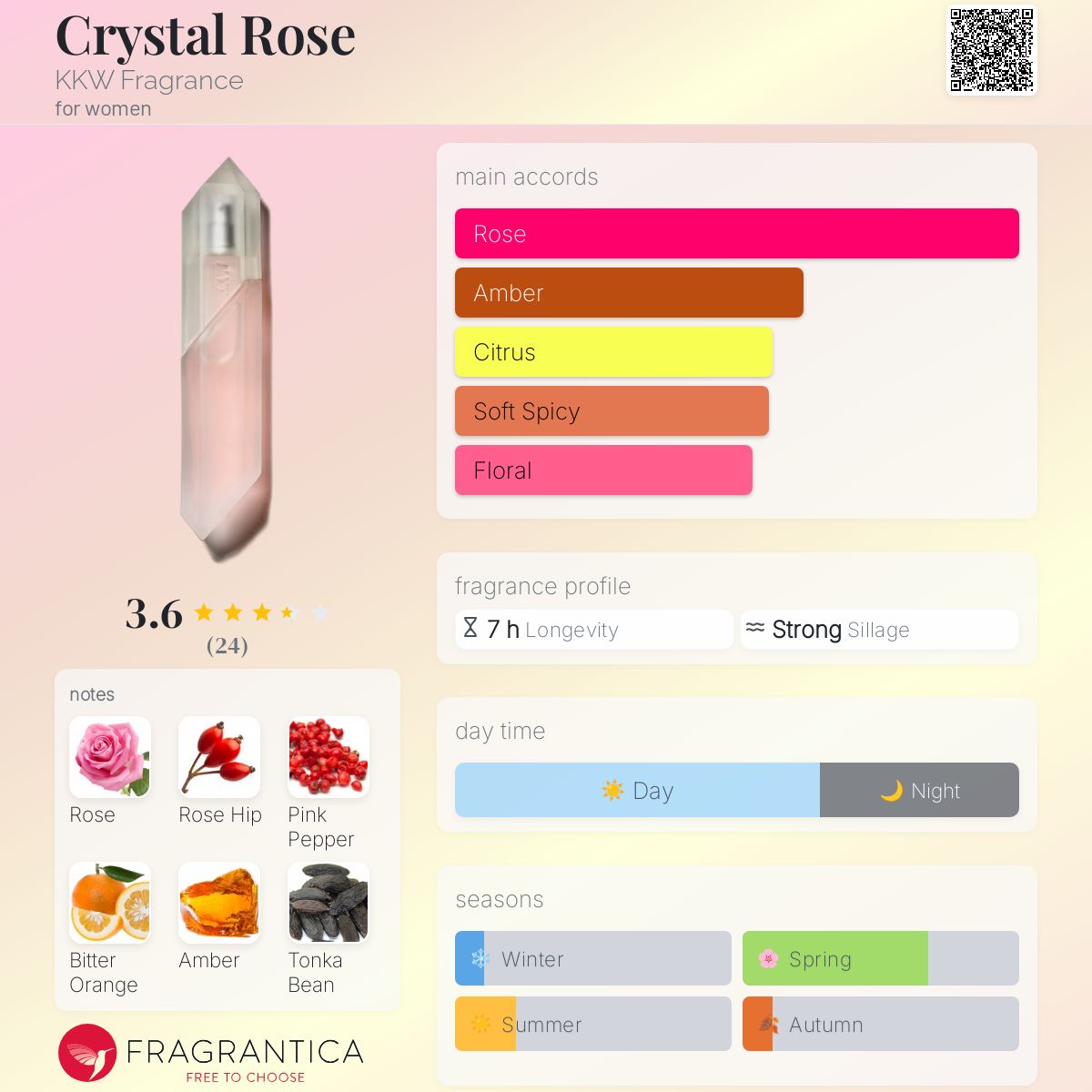 عطر ادکلن کریستال رز کیم کی دابلیو فرگرنس - Crystal Rose KKW Fragrance - بررسی، قیمت و خرید