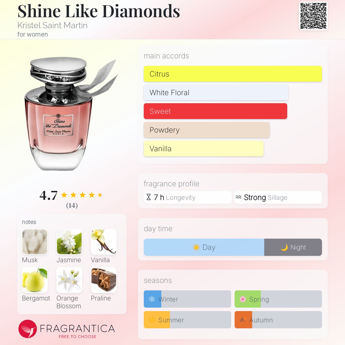 عطر ادکلن شاین لایک دایاموندز کریستال سنت مارتین - Shine Like Diamonds Kristel Saint Martin - بررسی، قیمت و خرید