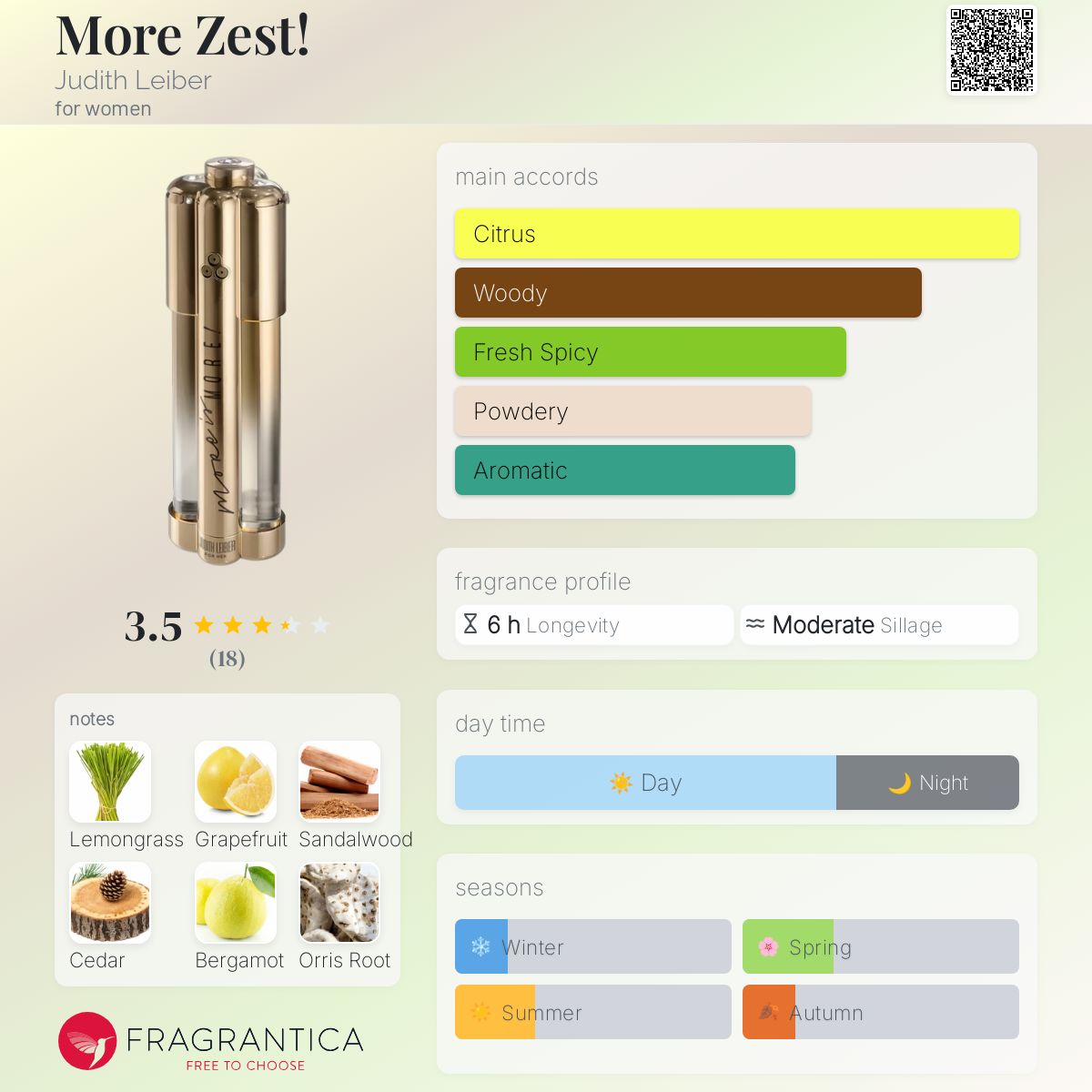 عطر ادکلن مور زست! جودیت لیبر - More Zest! Judith Leiber - بررسی، قیمت و خرید