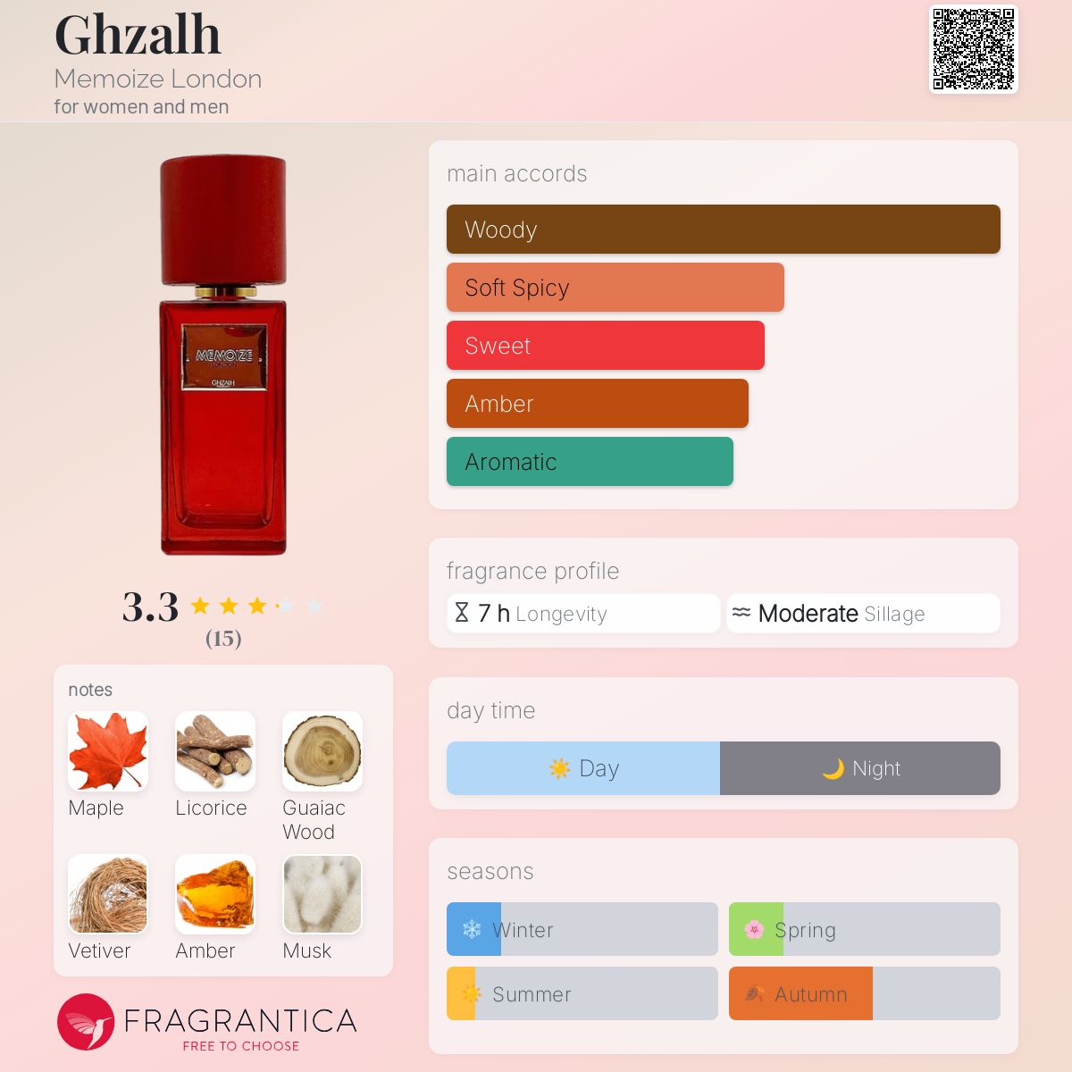 عطر ادکلن غزال مموآیز لندن - Ghzalh Memoize London - بررسی، قیمت و خرید