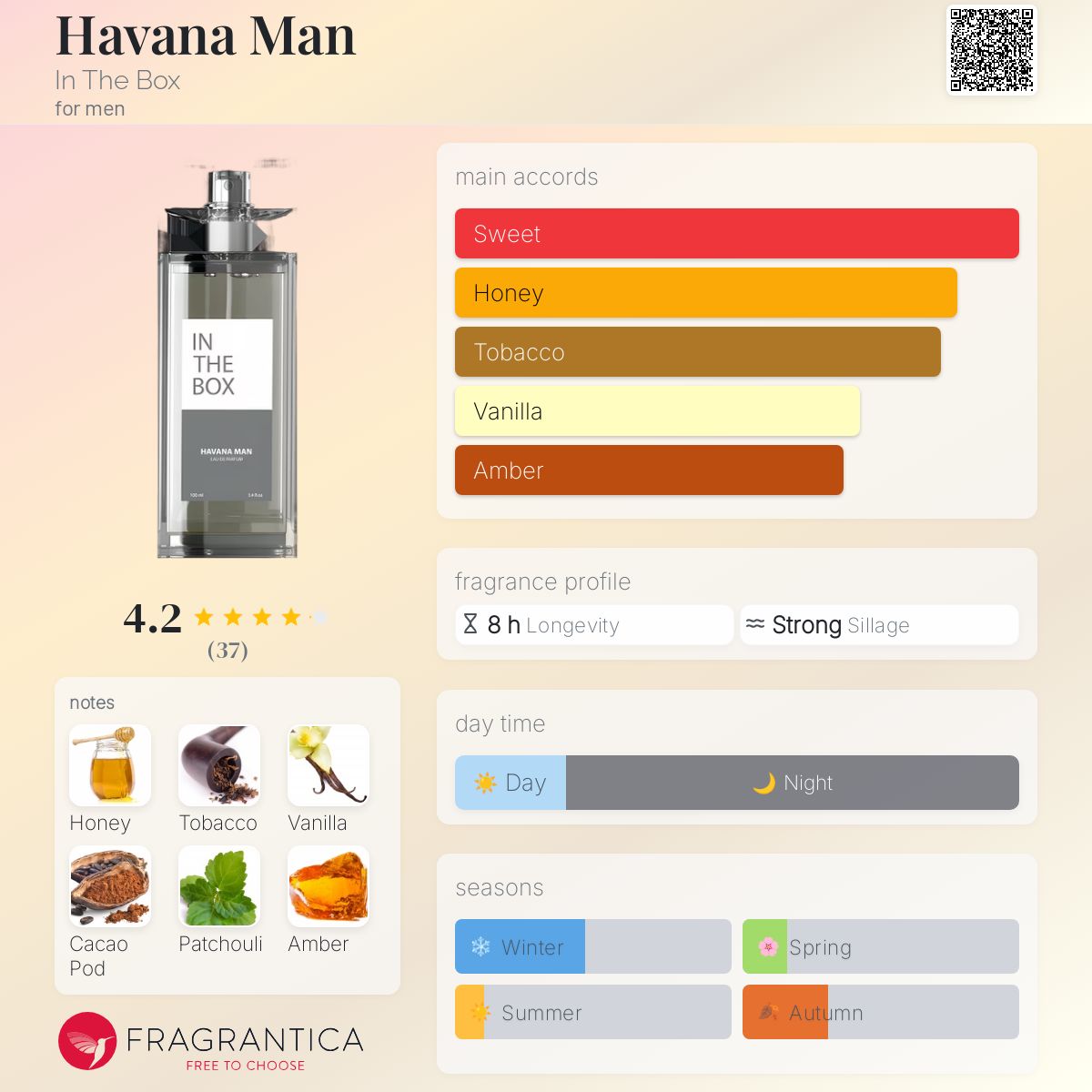 عطر ادکلن هاوانا من این د باکس - Havana Man In The Box - بررسی، قیمت و خرید