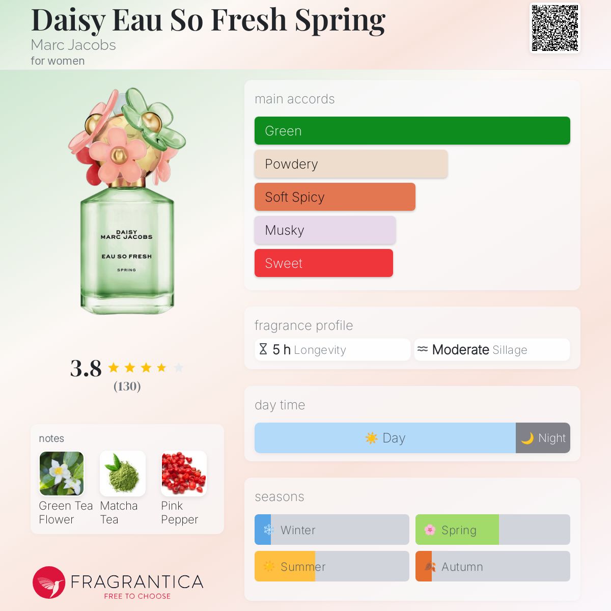 عطر ادکلن دیزی او سو فرش اسپرینگ مارک جیکوبز - Daisy Eau So Fresh Spring Marc Jacobs - بررسی، قیمت و خرید
