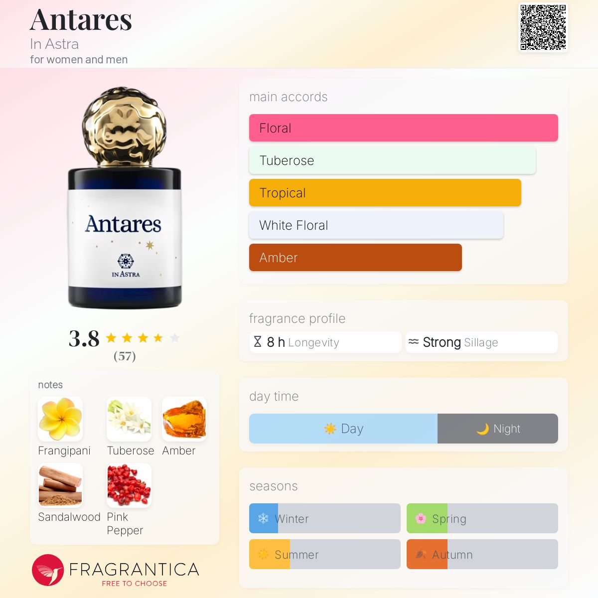 عطر ادکلن آنتارس این آسترا - Antares In Astra - بررسی، قیمت و خرید