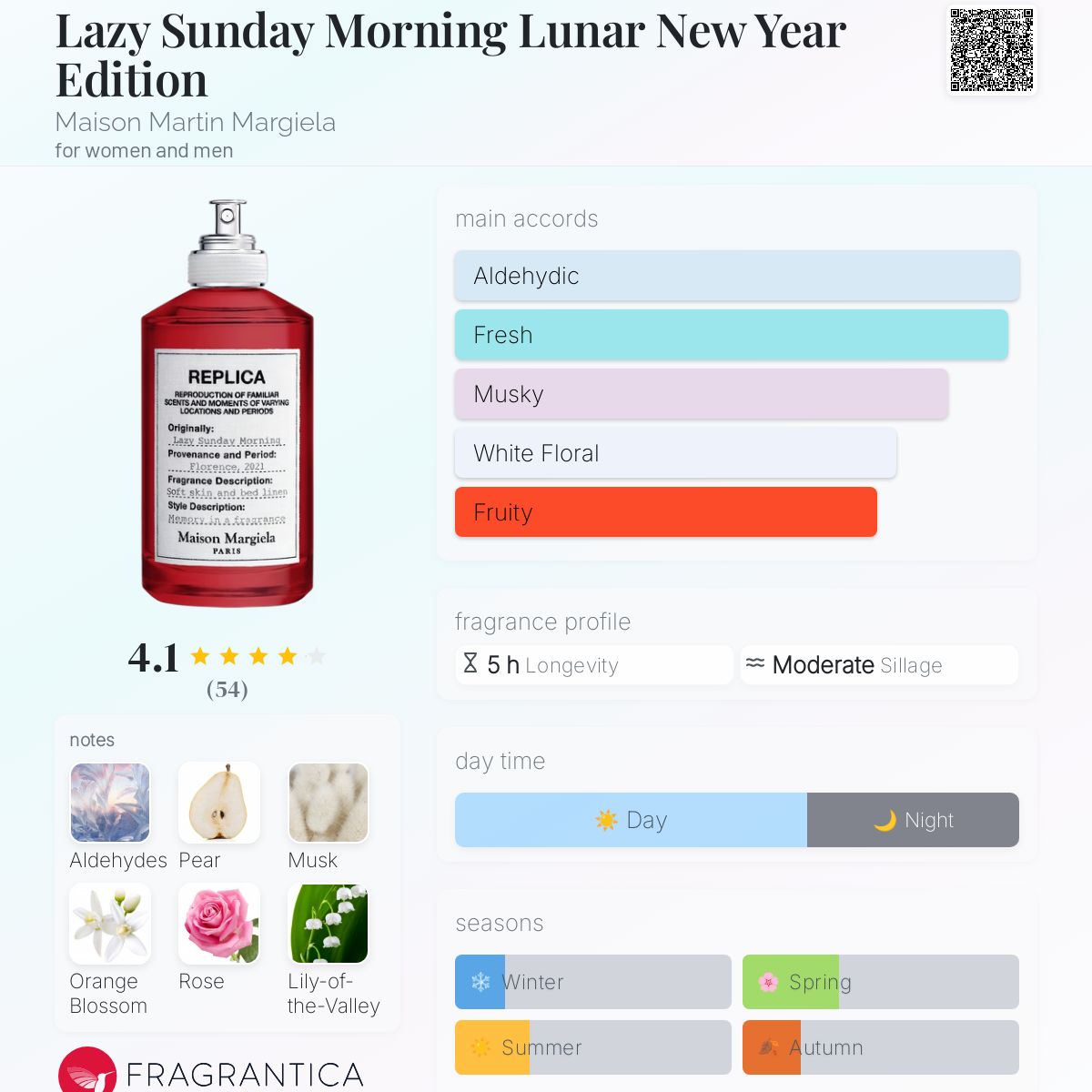 عطر ادکلن لِیزی ساندِی مورنینگ لونار نیو یِر ادیشن میسون مارتین مارژیلا - Lazy Sunday Morning Lunar New Year Edition Maison Martin Margiela - بررسی، قیمت و خرید