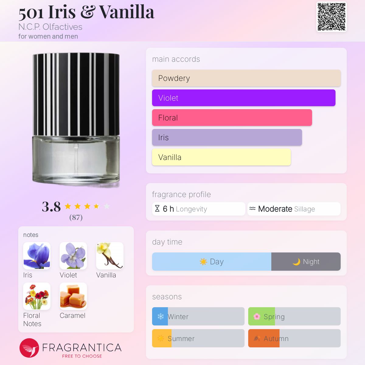 عطر ادکلن پانصد و یک آی ‌ریس و وانیلا ان سی پی الفکتیوز - 501 Iris & Vanilla N.C.P. Olfactives - بررسی، قیمت و خرید