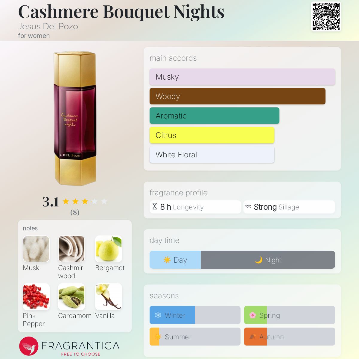 عطر ادکلن کشمیر بوکت نایتس خسوس دل پوزو - Cashmere Bouquet Nights Jesus Del Pozo - بررسی، قیمت و خرید